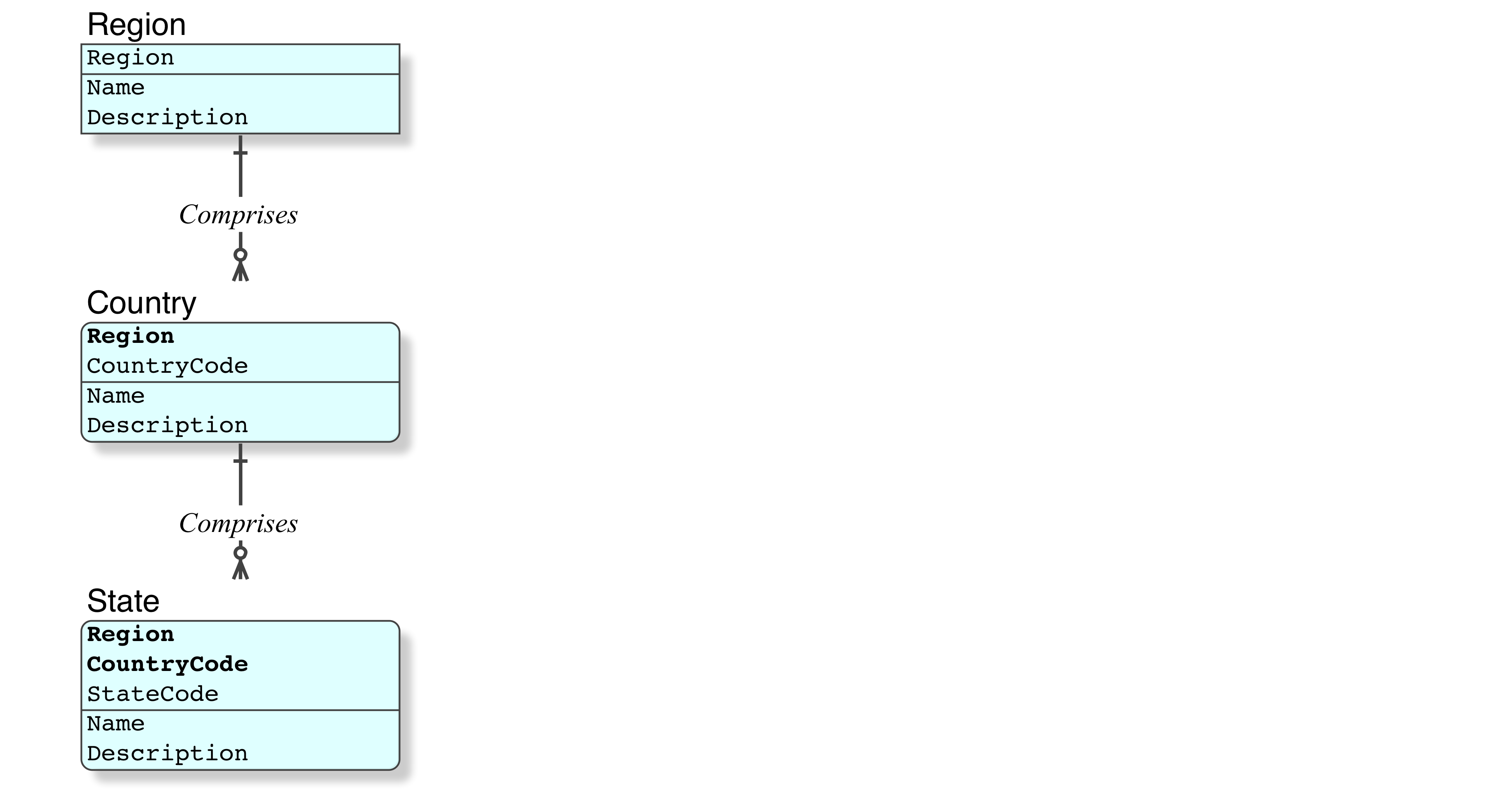 Possible To Do A MySQL Foreign Key To One Of Two Possible Tables ...